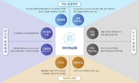 신한자산운용, ESG투자의 ‘청사진’을 담은 ‘블루 프린트’ 발간