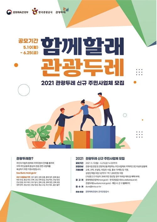 2021 관광두레 신규 주민사업체 모집 포스터.(제공=사회적경제개발원)