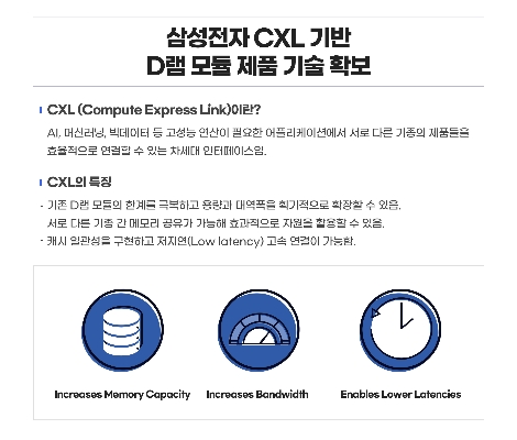 삼성전자, 업계 최초 CXL 기반 D램 메모리 기술 개발