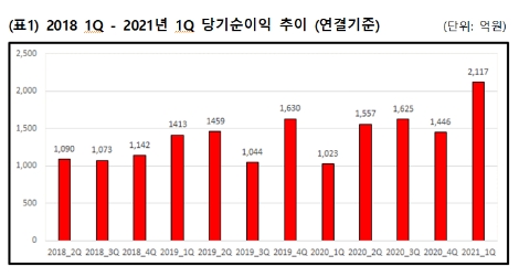 자료=메리츠증권