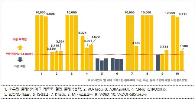 사진=소비자원