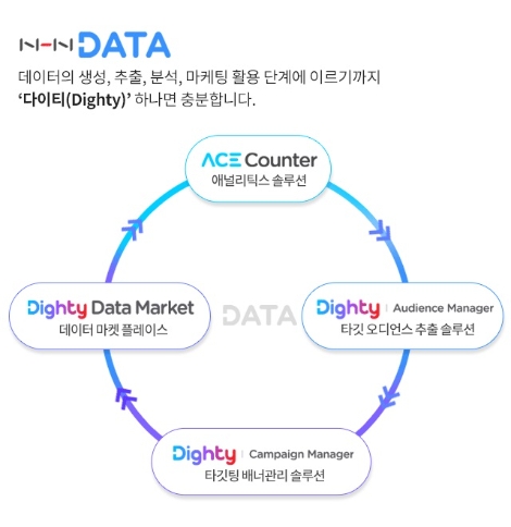 NHN DATA ‘다이티’ 라인업으로 데이터 플랫폼 사업 본격화