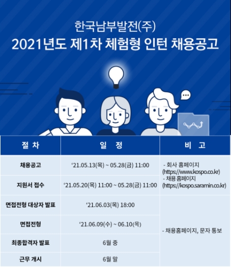 남부발전, 체험형 인턴 100명 모집