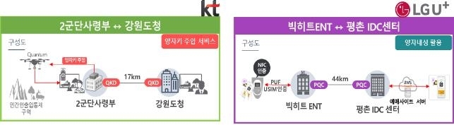 과기부, 290억원 투입 '양자암호통신 인프라 시범구축' 사업 추진