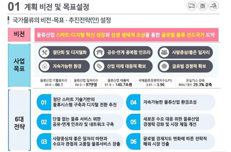 사진=국토부