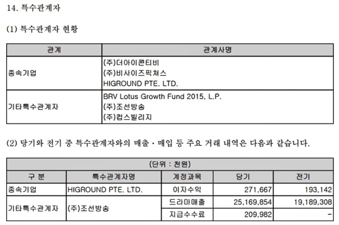 감사보고서 32쪽 이미지.(제공=하승수 변호사)