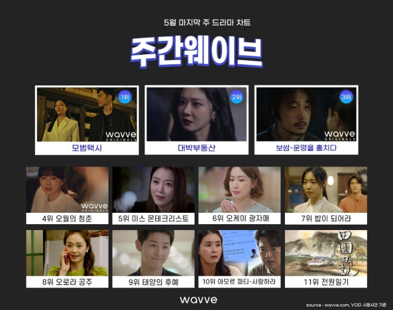 '모범택시' 7주간 1위 유지하며 성황리 운행 종료