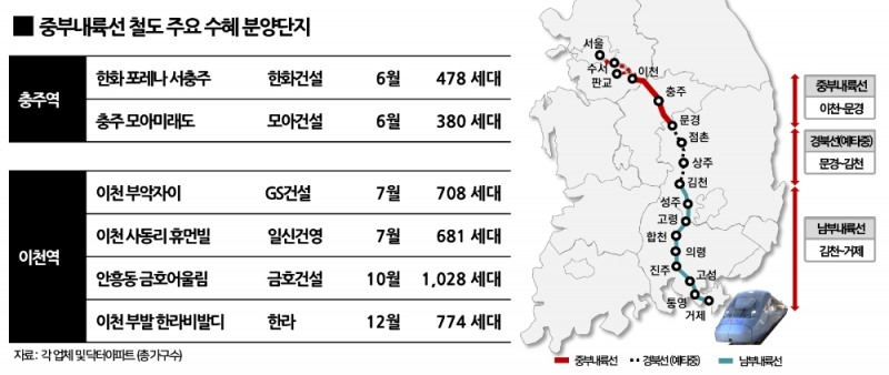 개통 앞둔 지방의 GTX ‘중부내륙선’…수혜지 ‘들썩’