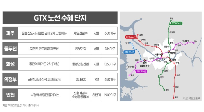 ‘GTX 효과’ 누리는 지역 아파트값 ‘상승곡선’