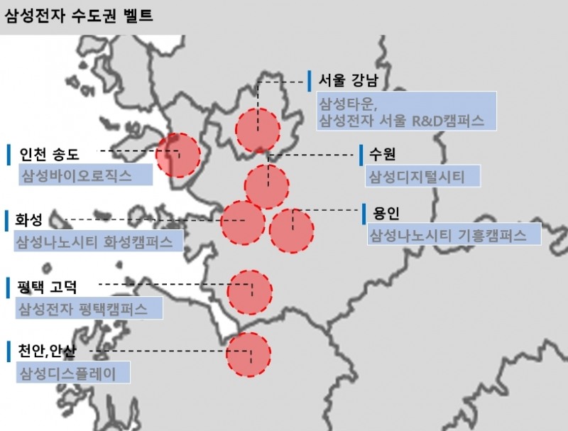 삼성전자 수도권 벨트.(사진=함스피알)