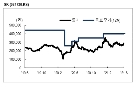자료=NH투자증권