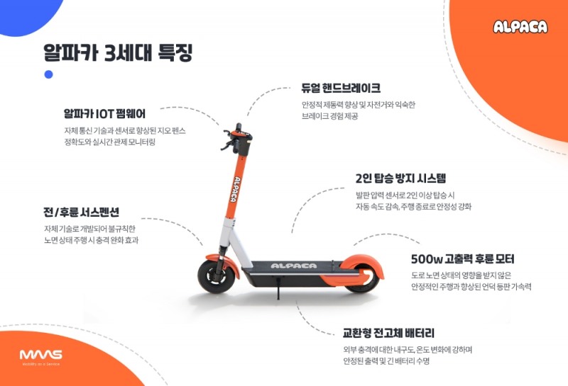 알파카, 전고체 배터리 사용 전동킥보드 개발