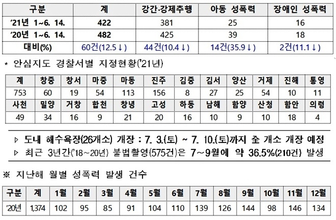 (제공=경남경찰청)