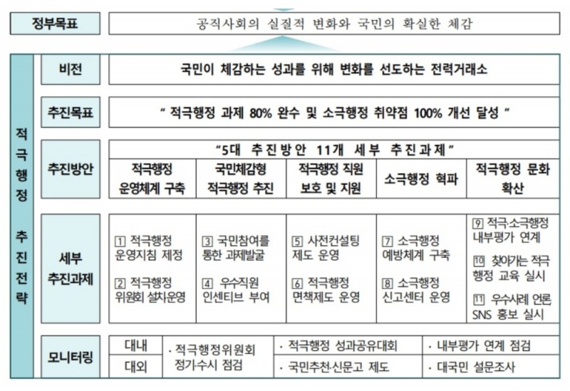 (사진=전력거래소)