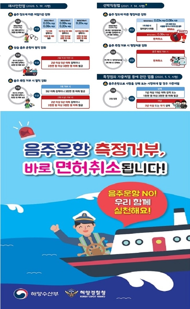 (제공=울산해양경찰서)