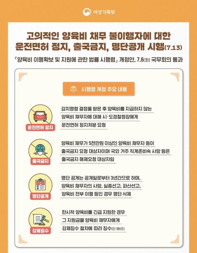 정부, 13일부터 양육비 미지급 시 신상공개... 양육비 이행법 시행령 국무회의 통과