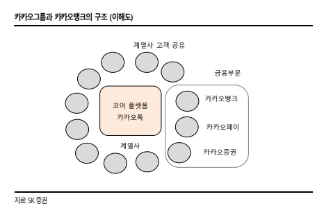 카카오뱅크는 어떻게 인터넷은행의 롤모델 됐을까 ①