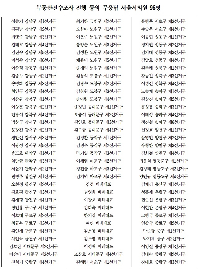 부동산전수조사 진행 동의 무응답 서울시의원 96명.(제공=민주노총서울본부)