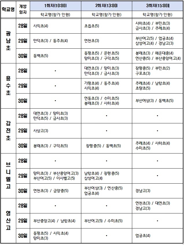 개방 학교 및 방문 학교별 일정 기간 : 2021. 7. 28.(수) ~ 7. 30.(금).(제공=부산시교육청)