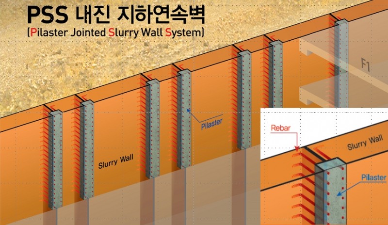 PSS(Pilaster jointed Slurry wall System)공법 개념도.(사진=한화건설)