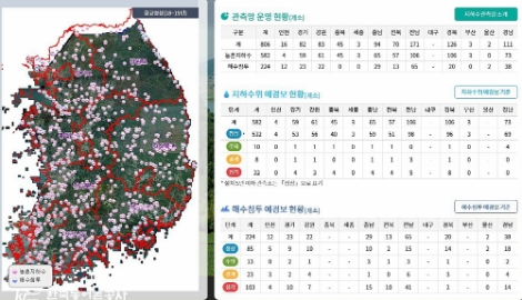 농어촌공사, 농어촌지하수 빅데이터 구축으로 가뭄 예방 앞장
