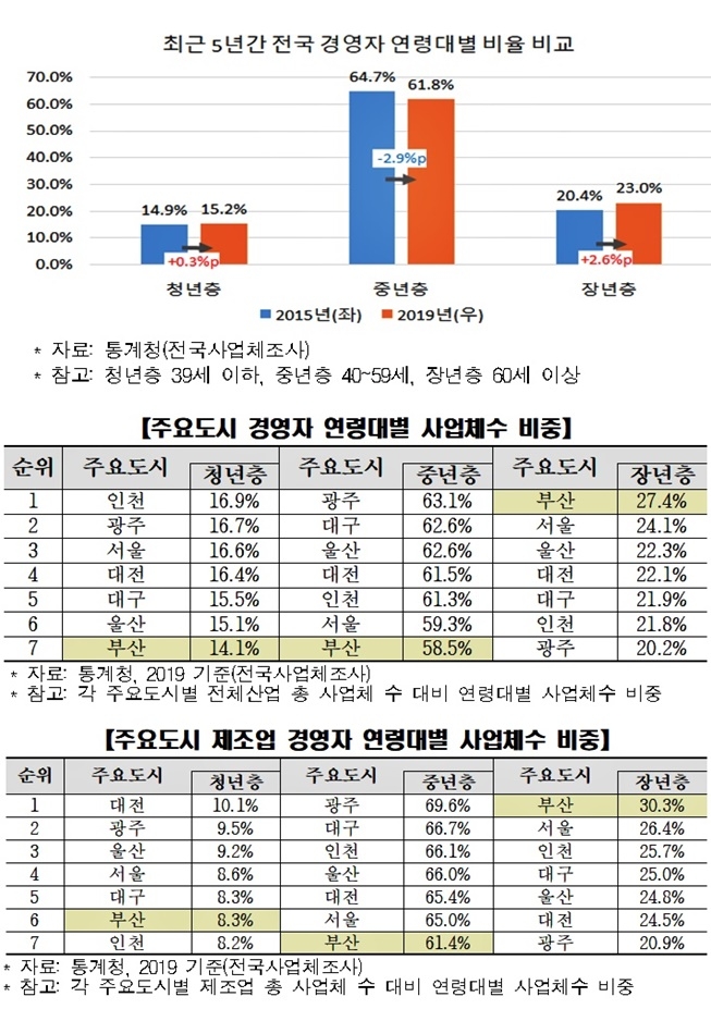 (제공=부산상의)