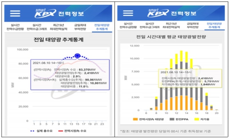 전력거래소, 숨어있는 태양광 정보공개