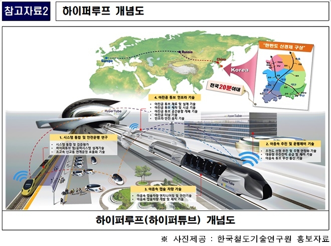 하이퍼루프 개념도.(제공=부산시)