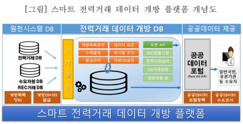 (사진=전력거래소)