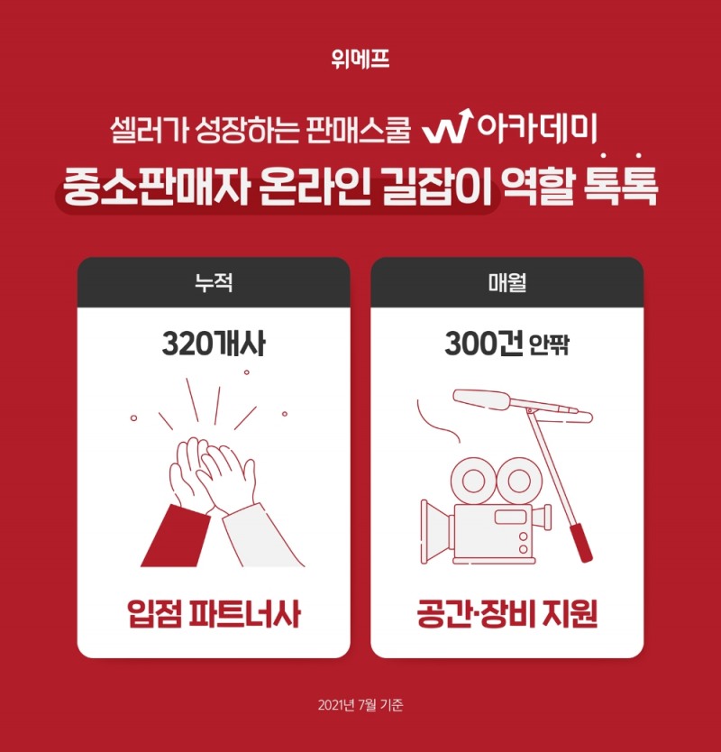 위메프, 셀러 성장 스쿨 ‘W아카데미’…지원 파트너사 300개사 돌파