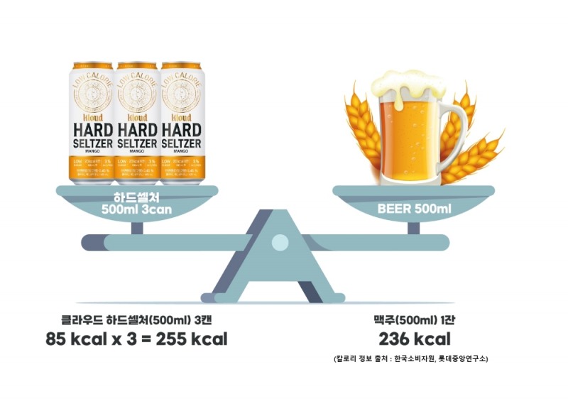 롯데칠성, ‘클라우드 하드셀처’ 선보여