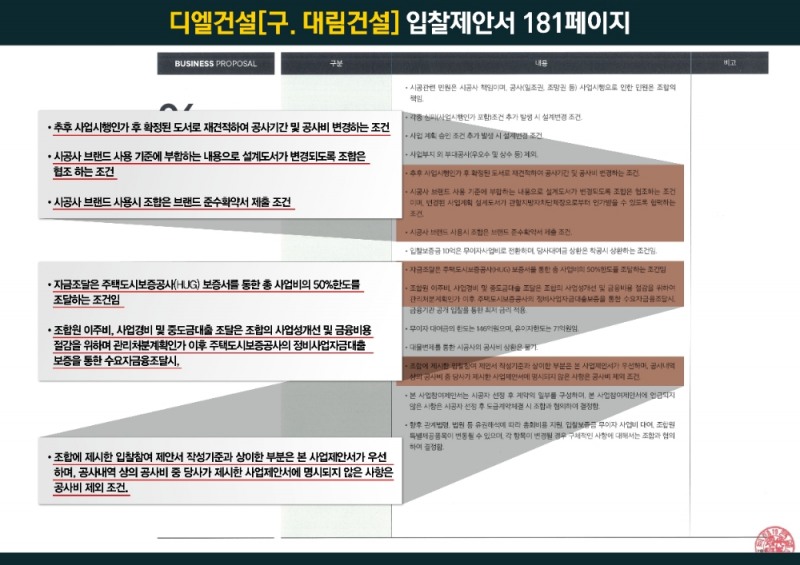 석관1의3구역, ‘e편한세상’ 브랜드 못 달수도…“조합원들 어쩌나”