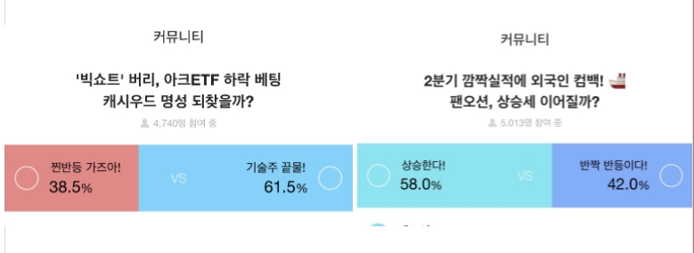 증권플러스, 주식 투자자 58%, “팬오션 주가 상승할 것”