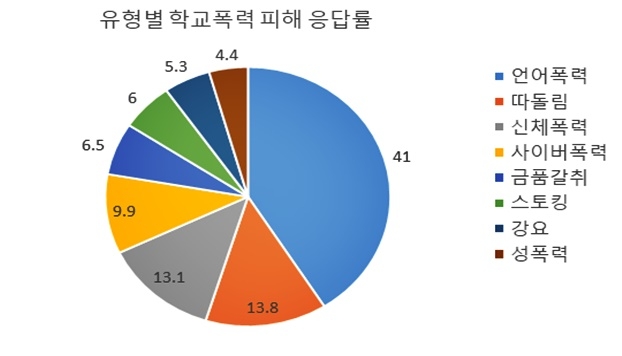 (제공=부산교육청)