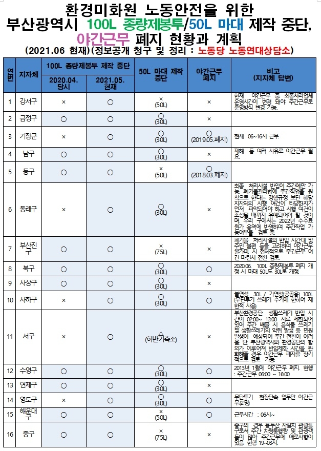 (제공=노동당 노동연대상담소)