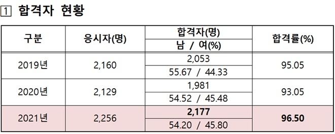 (제공=법무부)