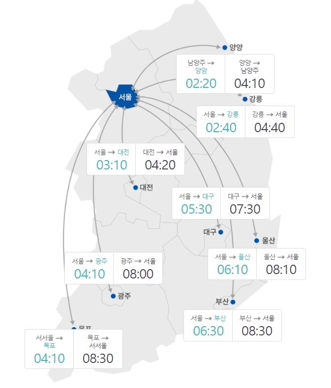 서울∼전국 주요 도시 예상 소요시간(21일 오후 1시 기준). (사진=연합뉴스)