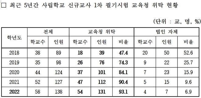 (제공=부산교육청)