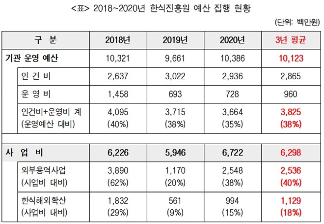 (제공=최인호의원실)