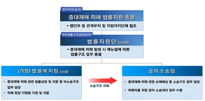 (제공=법무부)