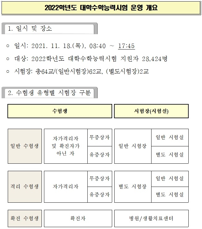 2022학년도 대학수학능력시험 운영개요.(제공=부산교육청)