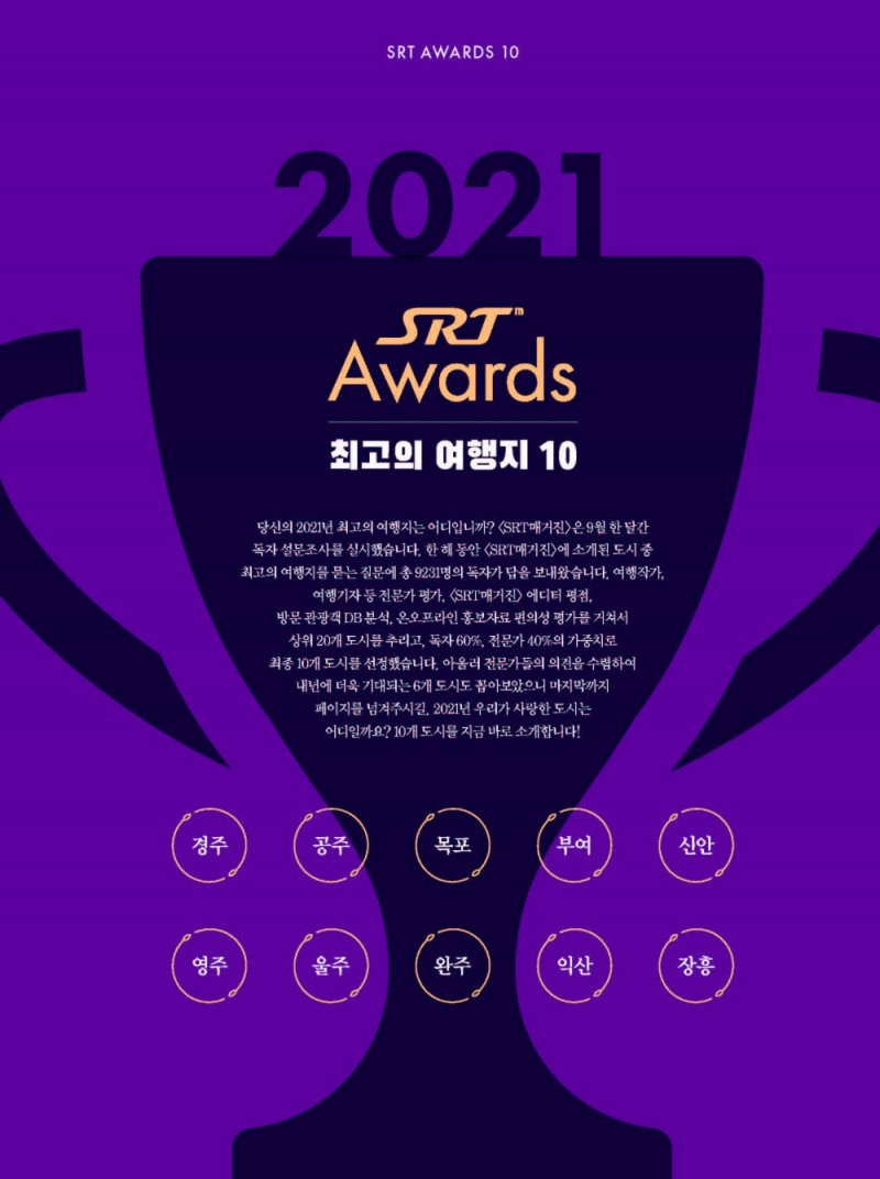 코로나19 시대, 국민을 위로한 국내 최고 여행지는?