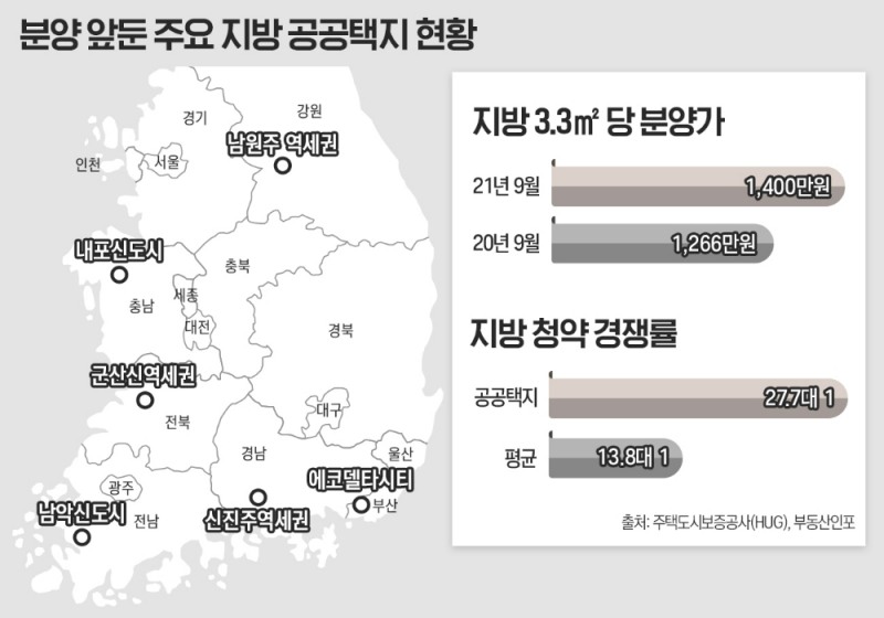 지방 공공택지, 연내 8300여가구 분양 대기