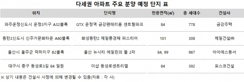 분양시장 패권, 결국 입지 좋은 아파트가 ‘승자’