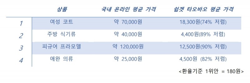 코리아센터 쉽겟 다해줌, 2021 광군제 대규모 이벤트 진행