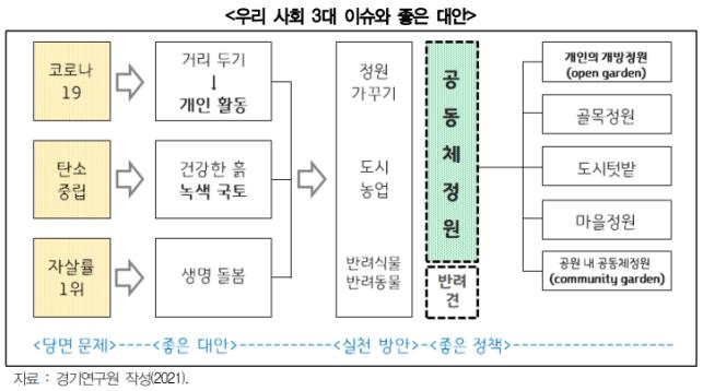 경기연구원 제안 참고이미지