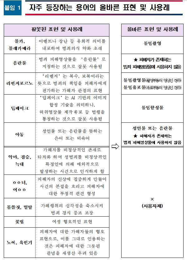 자주 등장하는 용어의 올바른 표현 및 사용례.(제공=법무부)