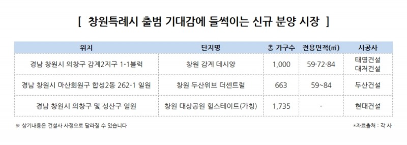 내년 1월 창원특례시 출범…‘부·울·창·경’ 시대 도래하나