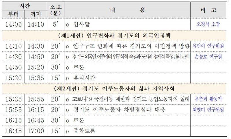 외국인주민 정책 심포지엄 시간계획(안)