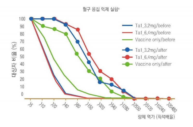 트윈데믹,독감 예방하는 방법과 면역 관리법은?